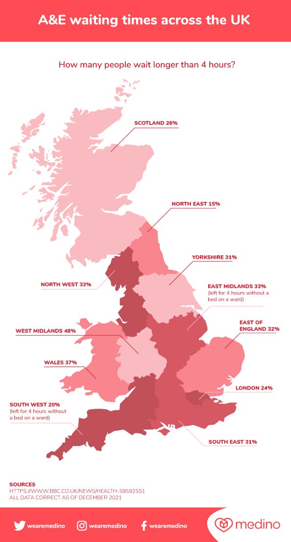 Infographic showing areas in the UK where patients wait for over 4 hours to be seen