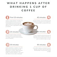 What Happens To Your Body 1 Hour After Drinking Coffee Medino