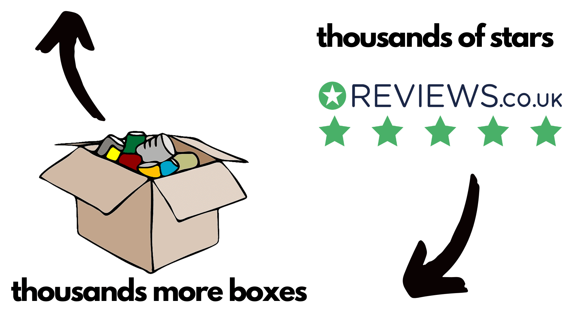 boxes and 5 star reviews medino