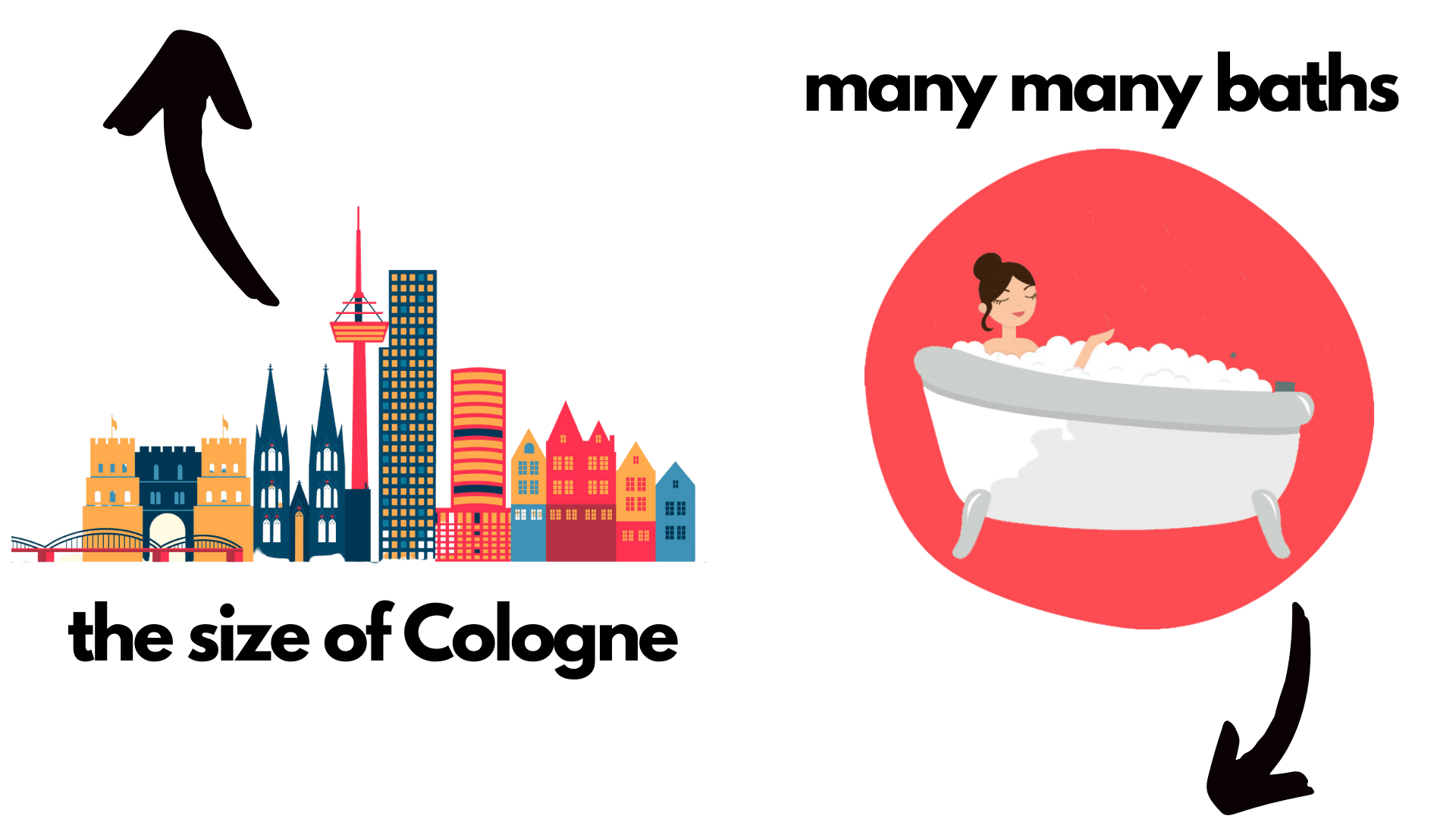 cologne and bathtub medino