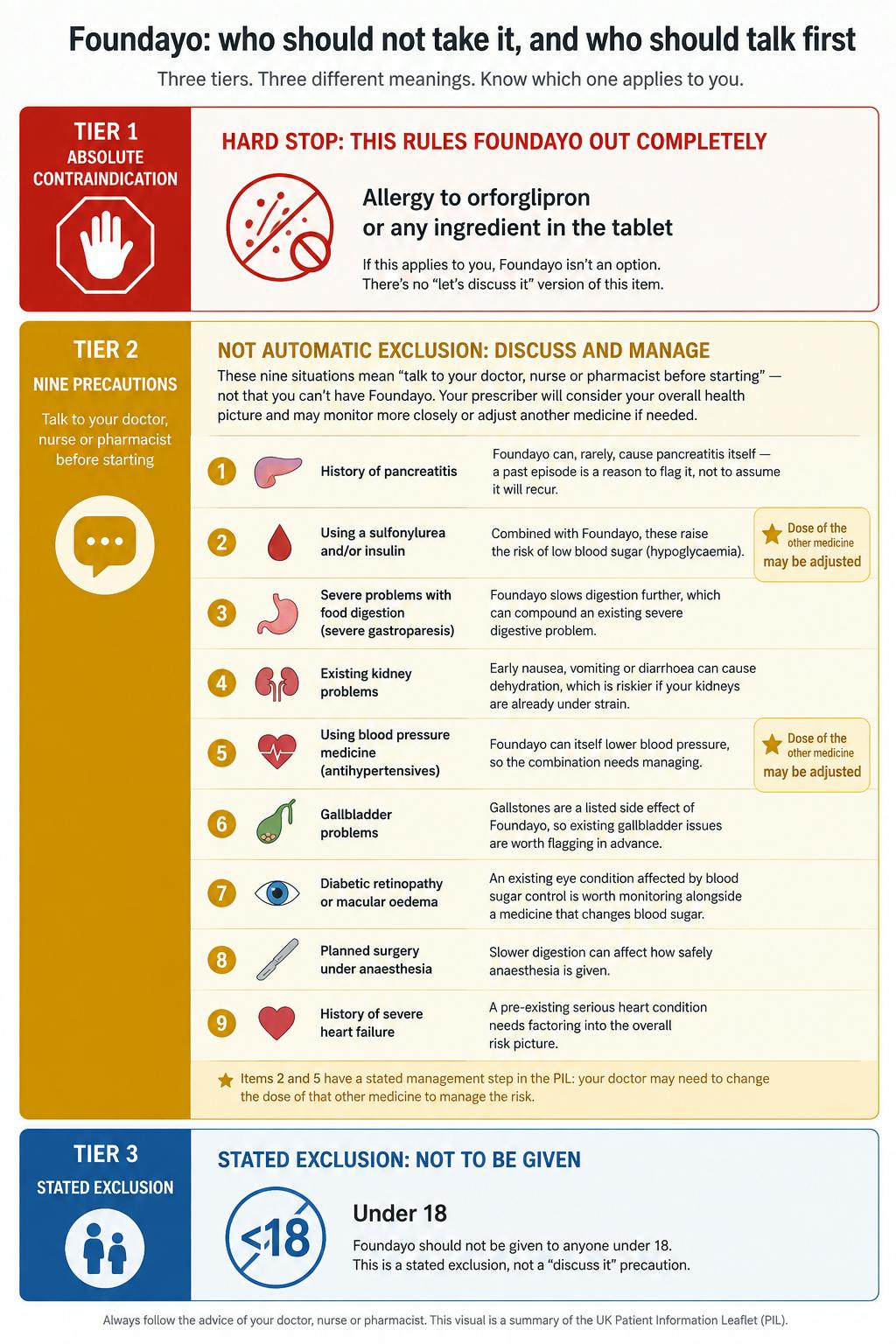 Foundayo warnings and contraindications visual