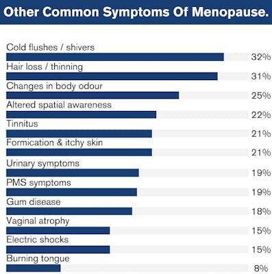 Menopause and Mental Health: The Hidden Impact