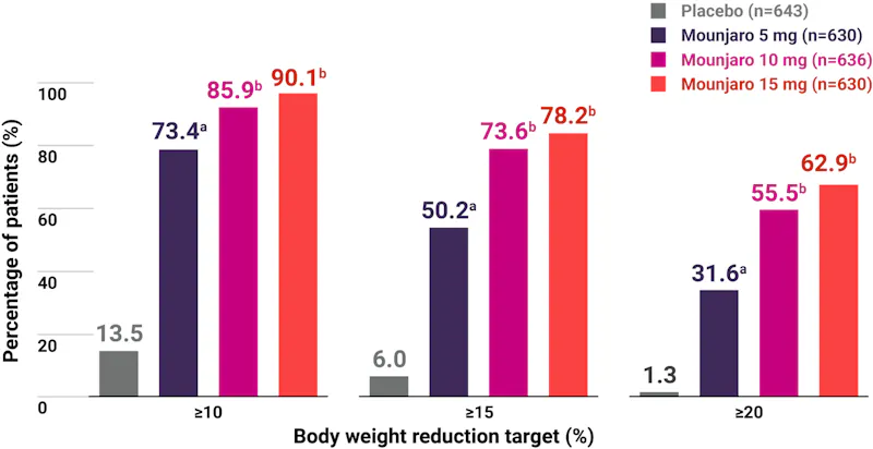 how many units is 3mg of tirzepatide Tirzepatide Weight Loss Treatment Plan